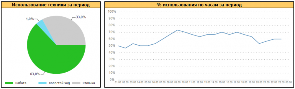 report_graphs_main.png